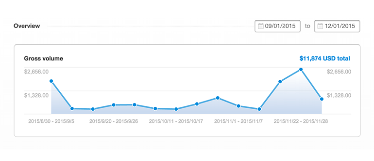 Income_During_Leave