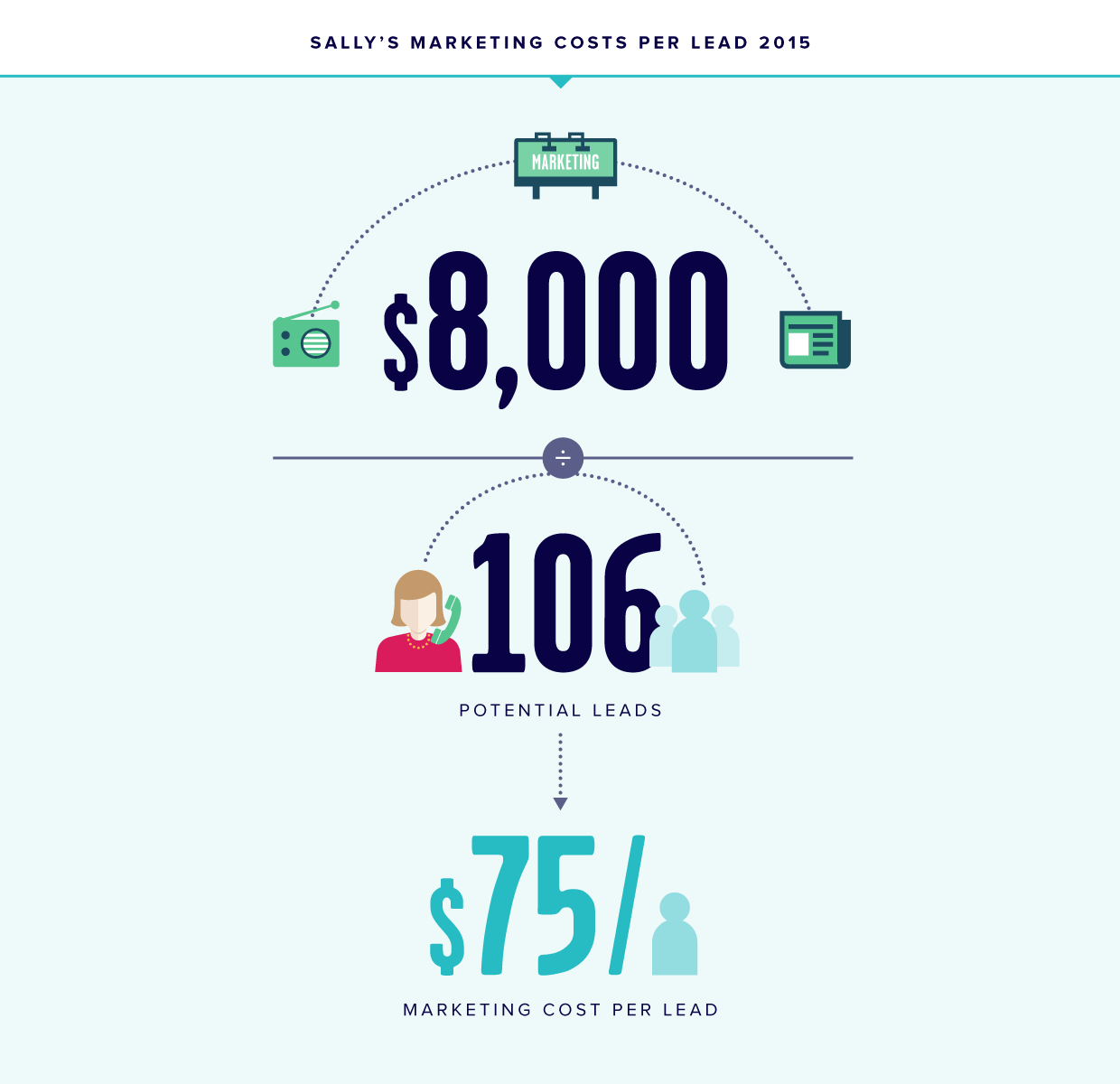 WP-Blog-Infographic-Sally-1