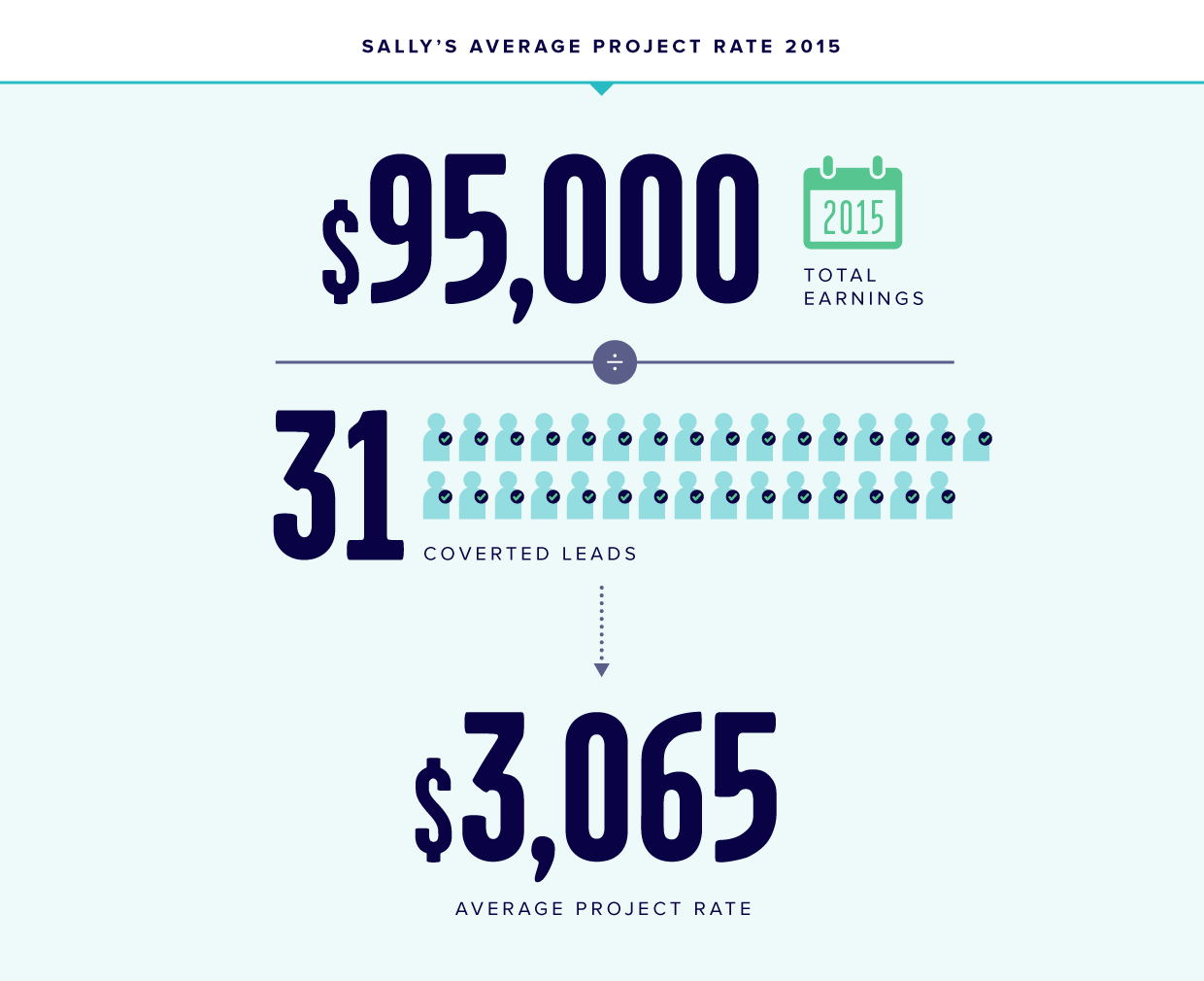 WP-Blog-Infographic-Sally-2