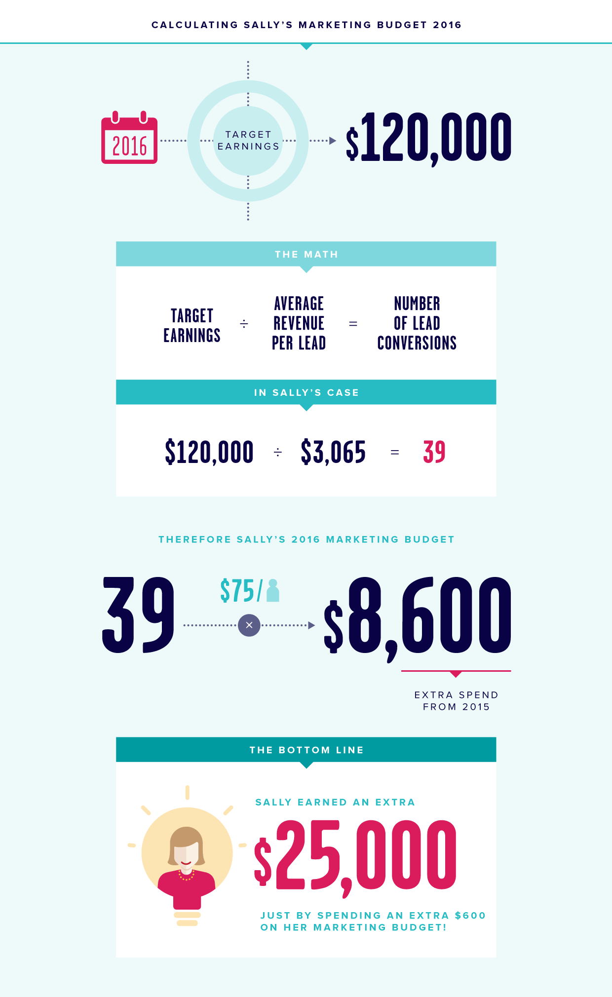 WP-Blog-Infographic-Sally-3