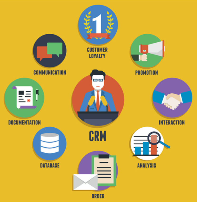 CRM