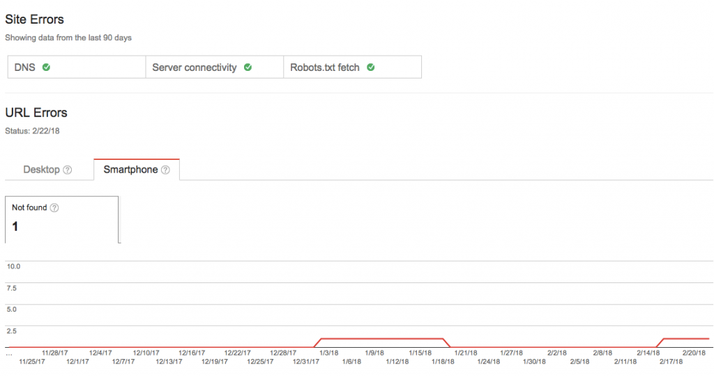 Crawl Errors