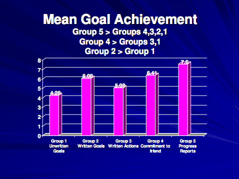 Matthews - Goal Groups