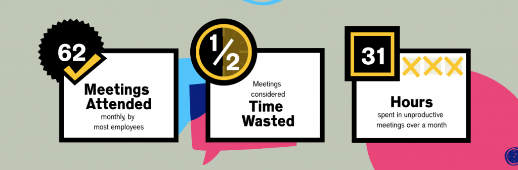 Meetings Waste