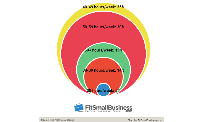 The 4 Ds of Time Management