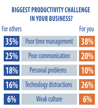 TAB - Productivity Challenge