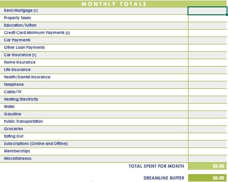 4-Hour Workweek Expenses