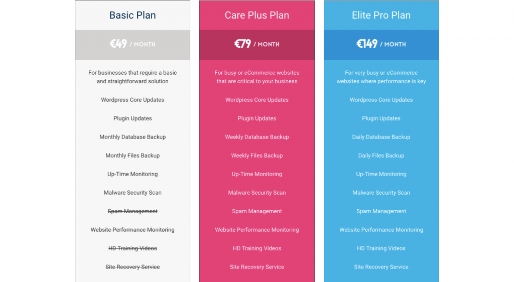 Digi Wolf Care Plans