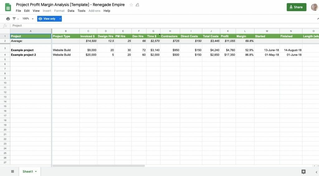 Profit Margin Analysis - Move Away from Hourly Rate