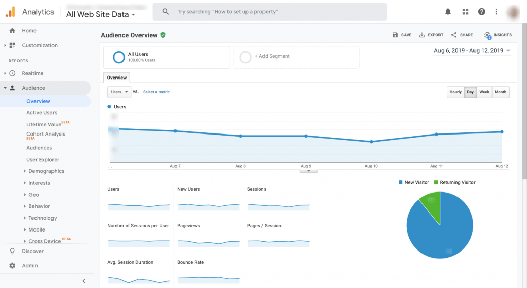 Google Analytics