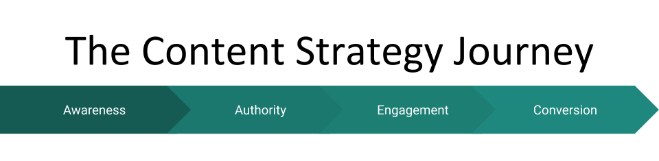 Content Strategy