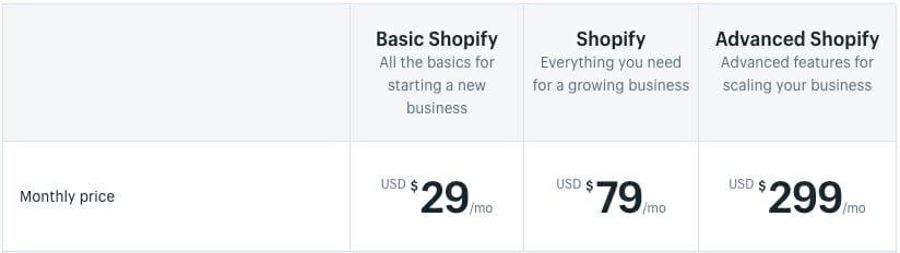 Shopify Pricing