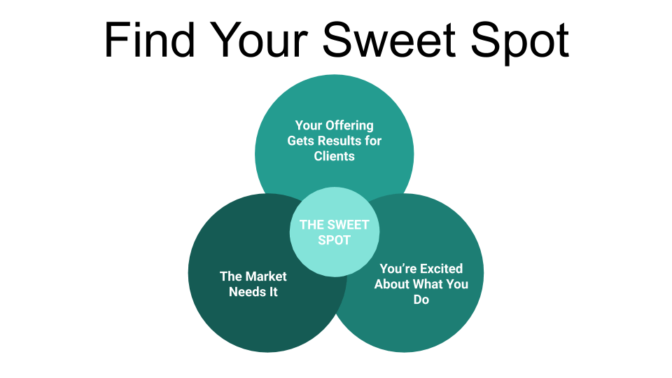 The Sweet Spot