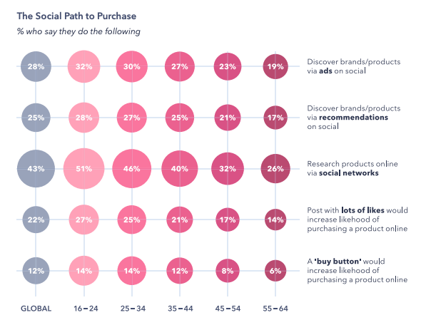 GWI Social Path to Purchase