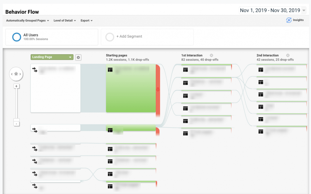 Google Analytics Behavior Flow