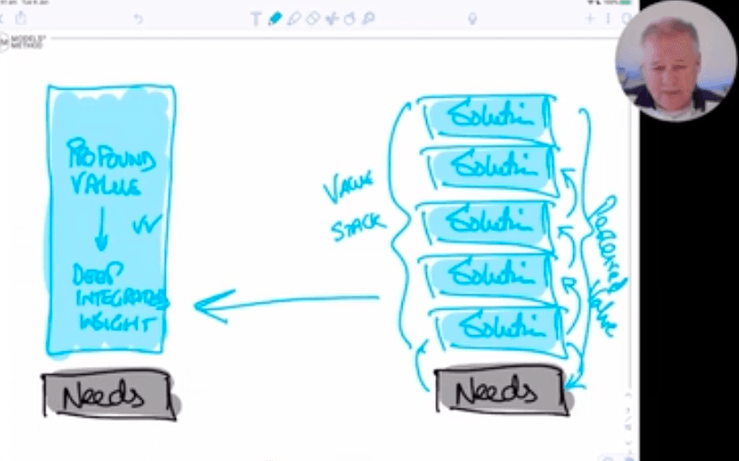 Value stack visual model 