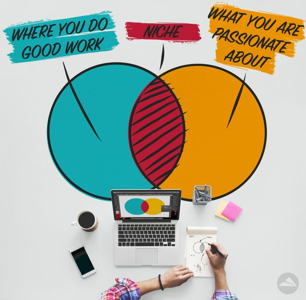 how to find your niche