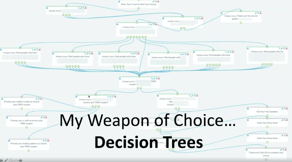 decision trees by leads hook