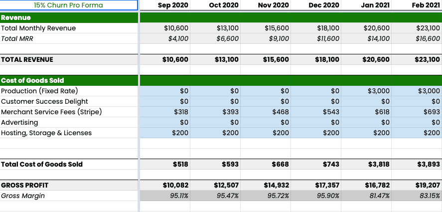 Financial Spreadsheet Template