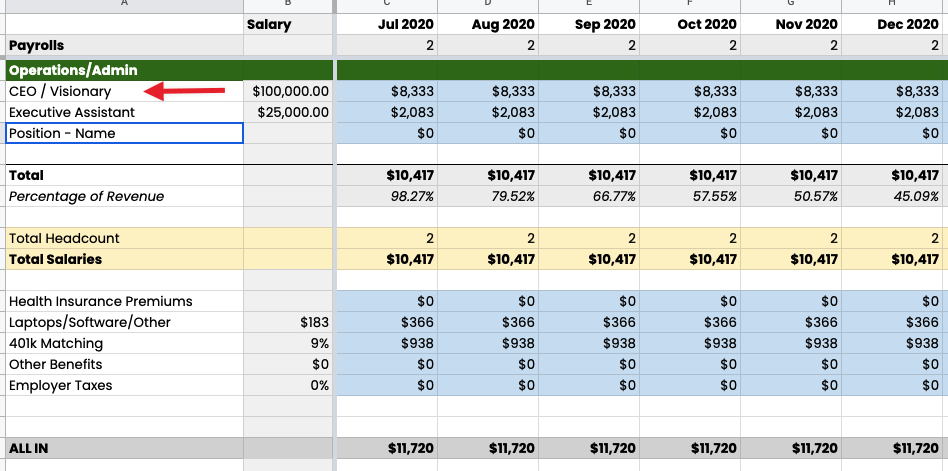 Financial Spreadsheet 