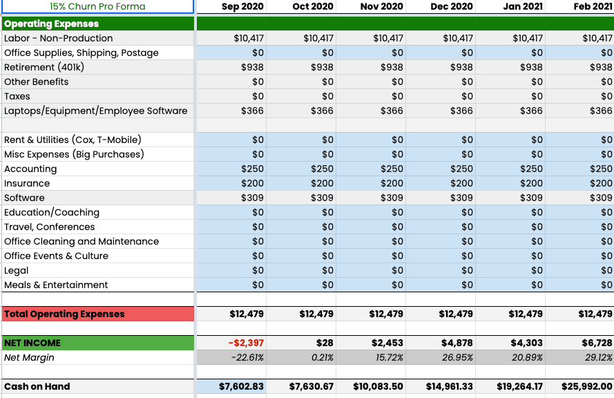 financial planning excel spreadsheet